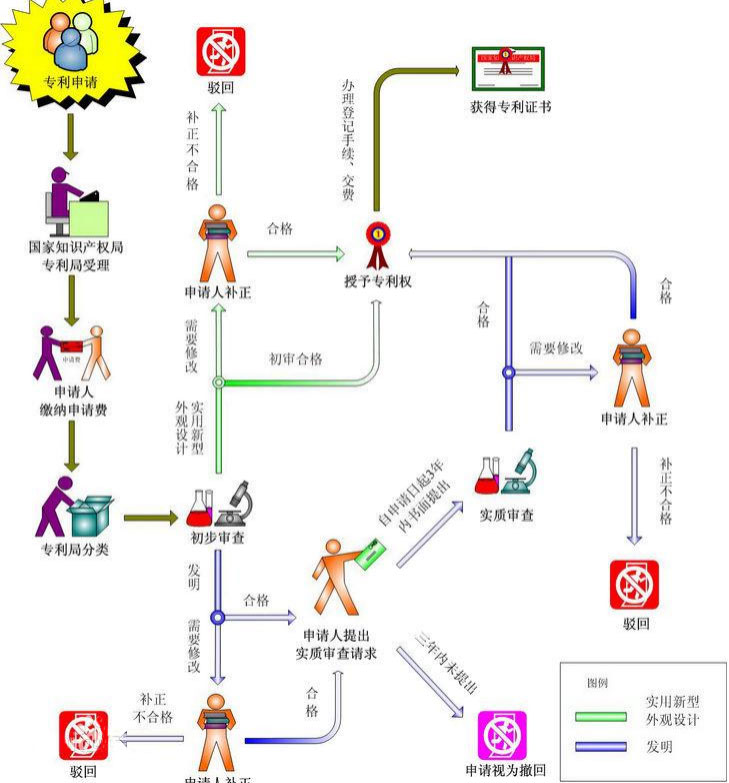 流程图