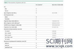 地理类论文投c刊好发还是sci好发