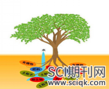 收录发表植物吸收重金属类论文的sci期刊